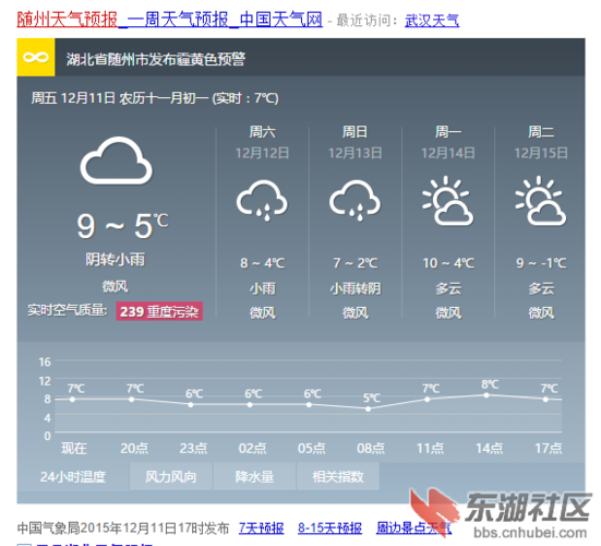 随州天气哪两个月最冷？随州10号天气情况