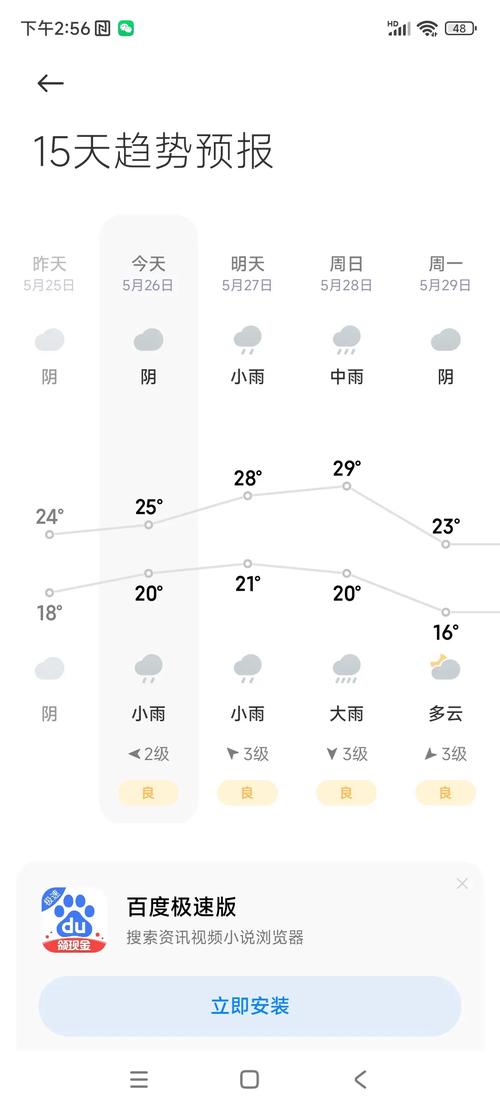 宿迁立秋后多久天气变凉快?2018年宿迁天气情况-图3 宿迁立秋后多久天气变凉快?2018年宿迁天气情况-图3