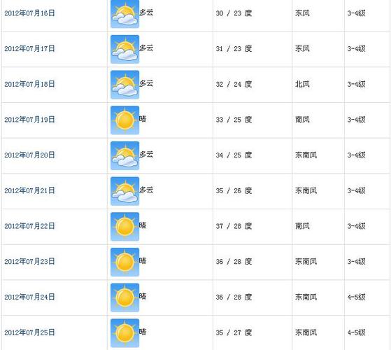 南京四季天气如何?南京这周天气情况-图3 南京四季天气如何?南京这周天气情况-图3