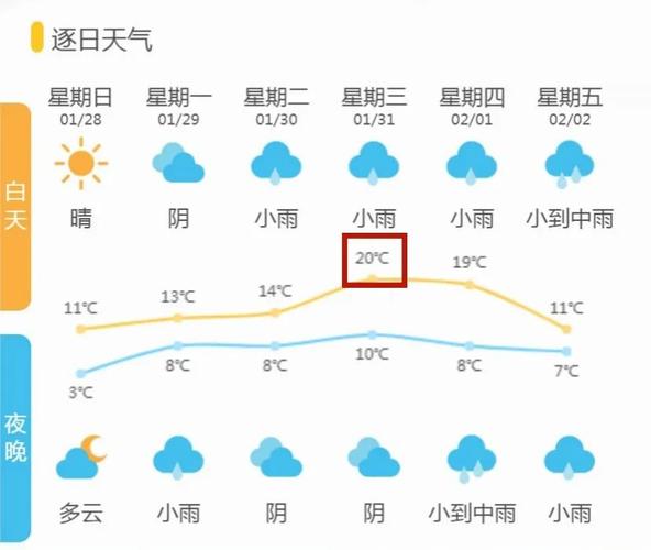 下周绍兴有冷空气吗?近来几天绍兴天气情况-图3 下周绍兴有冷空气吗?近来几天绍兴天气情况-图3