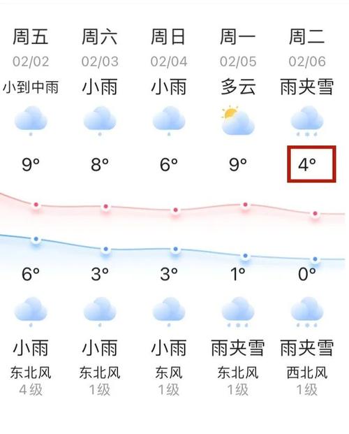 下周绍兴有冷空气吗?近来几天绍兴天气情况-图2 下周绍兴有冷空气吗?近来几天绍兴天气情况-图2