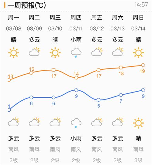 济南天气如何啊?济南这周天气情况-图2 济南天气如何啊?济南这周天气情况-图2