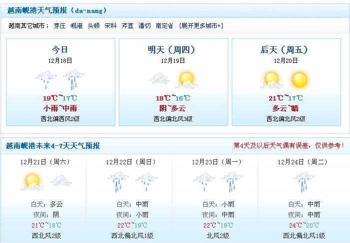 越南的天气一年四季不冷吗？看越南的天气情况