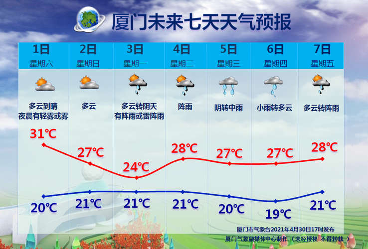 五一节天气怎么样?全国五一天气情况-图2 五一节天气怎么样?全国五一天气情况-图2