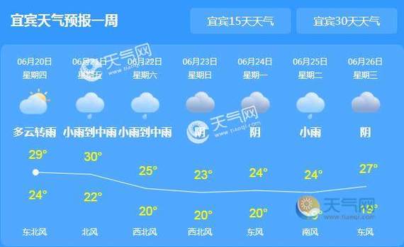宜宾重污染天气全年有几天?宜宾20号天气情况-图2 宜宾重污染天气全年有几天?宜宾20号天气情况-图2