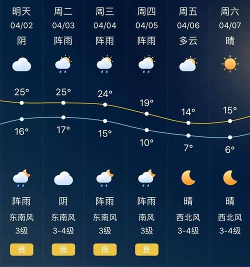 海宁气候特点?13年海宁天气情况-图3 海宁气候特点?13年海宁天气情况-图3