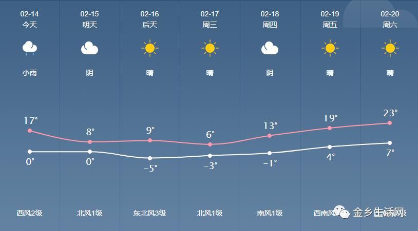 这次降雨金乡为什么不人工降雨?金乡今天的天气情况-图2 这次降雨金乡为什么不人工降雨?金乡今天的天气情况-图2