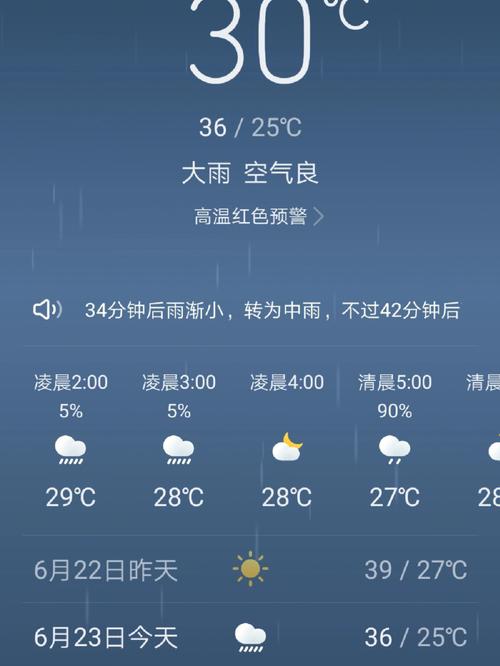这次降雨金乡为什么不人工降雨？金乡今天的天气情况