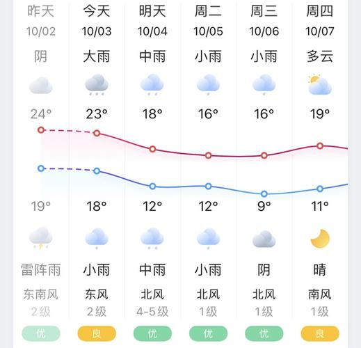 重庆市奉节县鹤峰乡明天天气预报?鹤峰前天的天气情况-图3 重庆市奉节县鹤峰乡明天天气预报?鹤峰前天的天气情况-图3