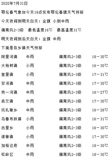 重庆市奉节县鹤峰乡明天天气预报?鹤峰前天的天气情况-图2 重庆市奉节县鹤峰乡明天天气预报?鹤峰前天的天气情况-图2