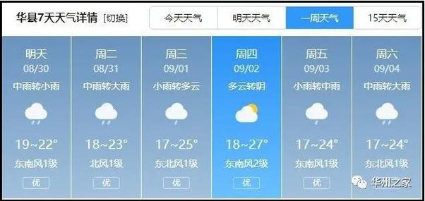 2021年八月份天气预报30天查询?8月每日天气情况-图3 2021年八月份天气预报30天查询?8月每日天气情况-图3