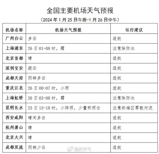新郑机场今天天气影响飞机升降吗?现在重庆机场天气情况-图2 新郑机场今天天气影响飞机升降吗?现在重庆机场天气情况-图2
