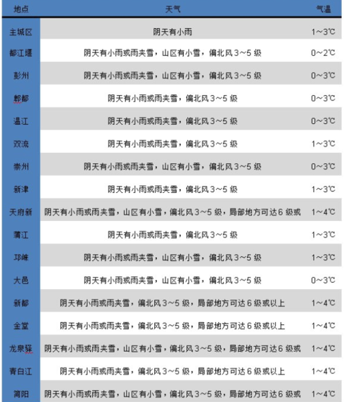 2021年冬季大雪气候预测？预计冬天的天气情况