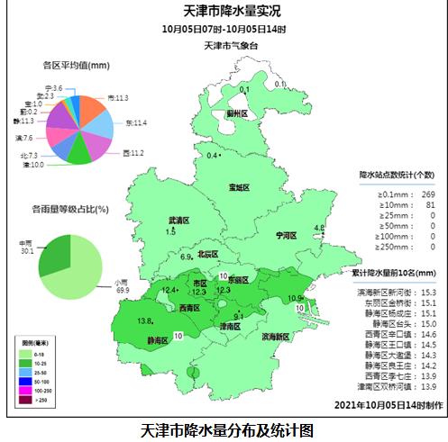 天津现在的天气穿什么?天津这周的天气情况-图2 天津现在的天气穿什么?天津这周的天气情况-图2