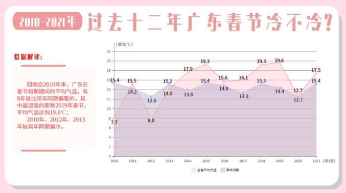 2022春节湛江天气冷吗?春节海南天气情况-图1 2022春节湛江天气冷吗?春节海南天气情况-图1