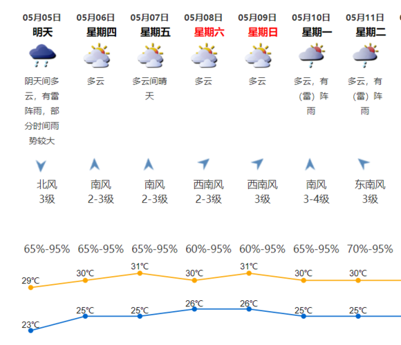 2021年7月21号深圳机场会受天气影响起飞吗?深圳19号天气情况-图2 2021年7月21号深圳机场会受天气影响起飞吗?深圳19号天气情况-图2
