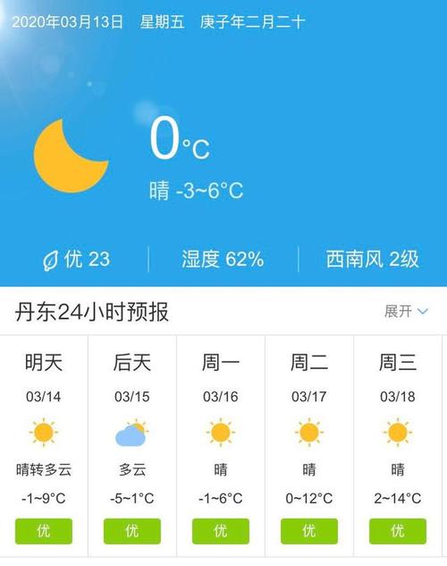 丹东历史天气查询?丹东下周的天气情况-图2 丹东历史天气查询?丹东下周的天气情况-图2