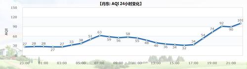 丹东历史天气查询?丹东下周的天气情况-图3 丹东历史天气查询?丹东下周的天气情况-图3