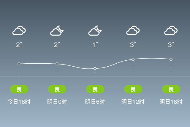 汉中20号天气咋样？南郑县天气情况