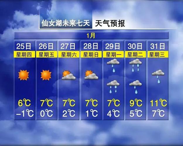 形容大雾天气的诗?今天滨江天气情况-图2 形容大雾天气的诗?今天滨江天气情况-图2