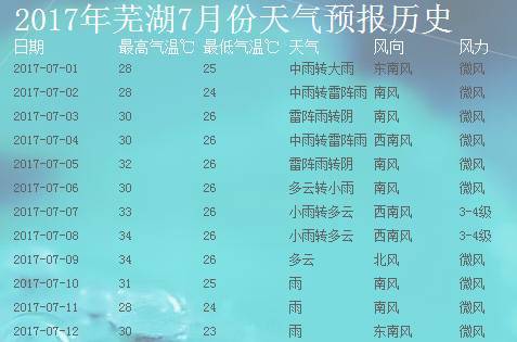 形容大雾天气的诗?今天滨江天气情况-图3 形容大雾天气的诗?今天滨江天气情况-图3