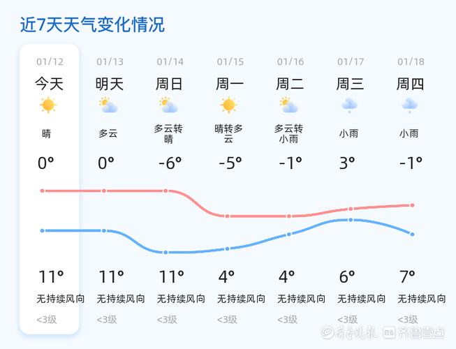今天都14号15薛城能供上暖气吗?枣庄薛城天气情况-图2 今天都14号15薛城能供上暖气吗?枣庄薛城天气情况-图2