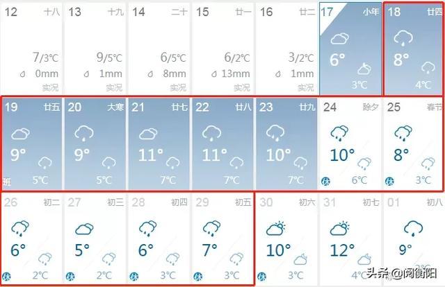 2022年湖南衡阳春节天气怎么样?2月衡阳天气情况-图3 2022年湖南衡阳春节天气怎么样?2月衡阳天气情况-图3
