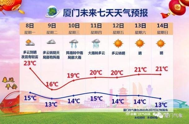 春节期间厦门气温?春节期间厦门天气情况-图2 春节期间厦门气温?春节期间厦门天气情况-图2