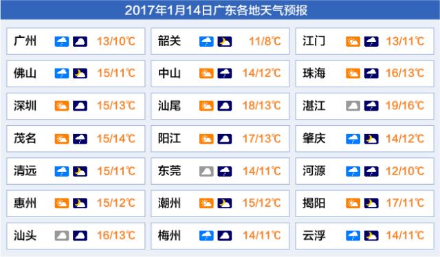 2022年春节广东会冷吗？春节期间广州天气情况