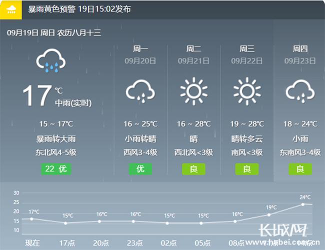 枣强县什么时候来黄河水?枣强下周天气情况-图3 枣强县什么时候来黄河水?枣强下周天气情况-图3
