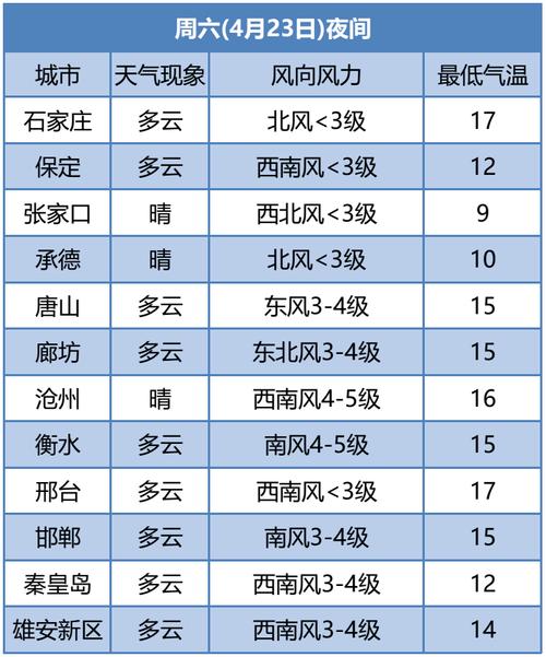 枣强县什么时候来黄河水?枣强下周天气情况-图2 枣强县什么时候来黄河水?枣强下周天气情况-图2