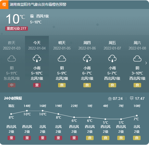 益阳几号有雪下?12号益阳天气情况-图2 益阳几号有雪下?12号益阳天气情况-图2