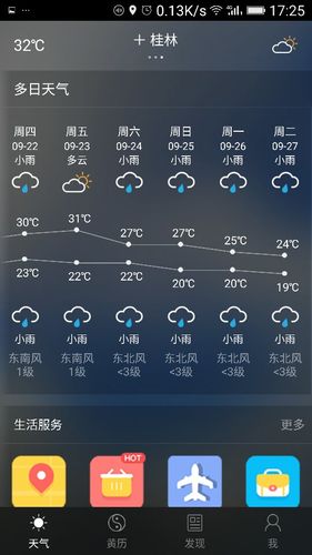 今天桂林会下雨吗?广西桂林今日天气情况-图3 今天桂林会下雨吗?广西桂林今日天气情况-图3