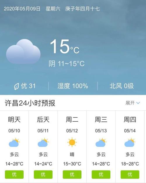 许昌天气预报15天气报?许昌13号天气情况-图3 许昌天气预报15天气报?许昌13号天气情况-图3