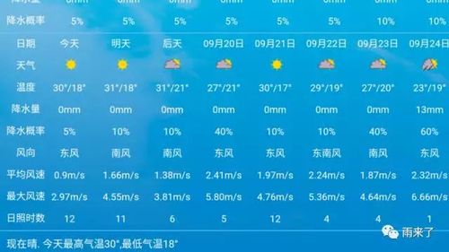 安徽省阜阳年平均降雨多少天?阜阳上周的天气情况-图3 安徽省阜阳年平均降雨多少天?阜阳上周的天气情况-图3