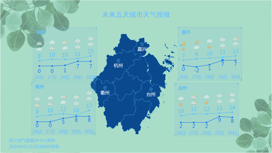 2023年湖州今年夏天最热天气多少度?湖州22号天气情况-图3 2023年湖州今年夏天最热天气多少度?湖州22号天气情况-图3