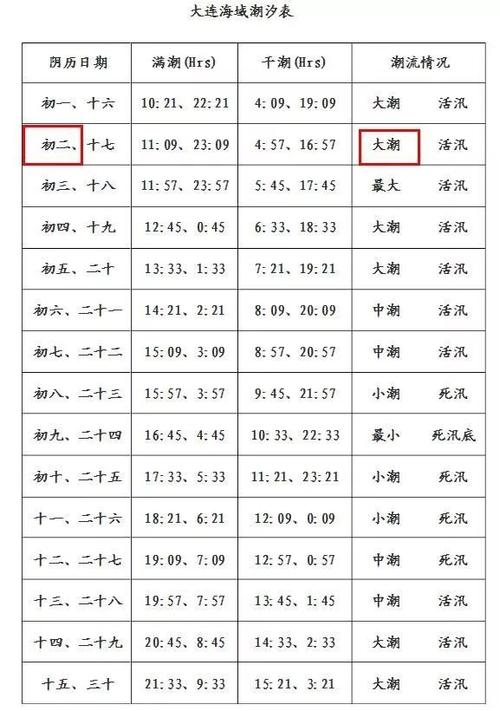 东江潮汐表哪个app最好用?郴州东江天气情况-图3 东江潮汐表哪个app最好用?郴州东江天气情况-图3
