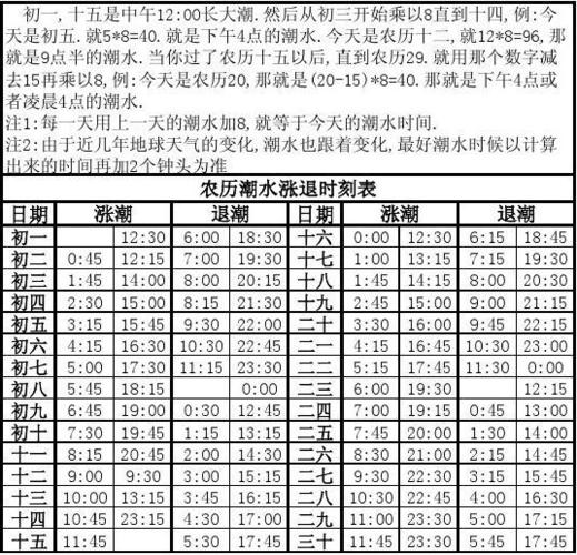 东江潮汐表哪个app最好用？郴州东江天气情况
