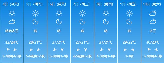 怀化天气预报30天准确率?怀化市天气情况-图3 怀化天气预报30天准确率?怀化市天气情况-图3