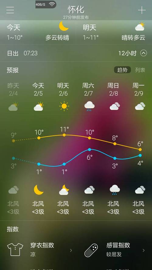 怀化天气预报30天准确率?怀化市天气情况-图1 怀化天气预报30天准确率?怀化市天气情况-图1