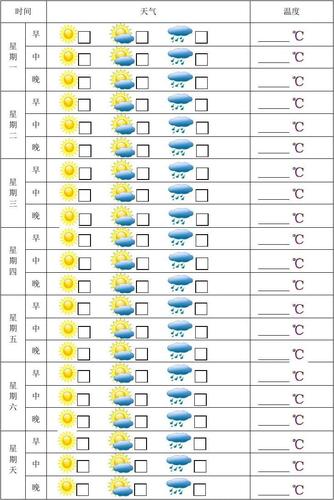 天气表格怎么实时更新?今天的天气情况表格-图2 天气表格怎么实时更新?今天的天气情况表格-图2