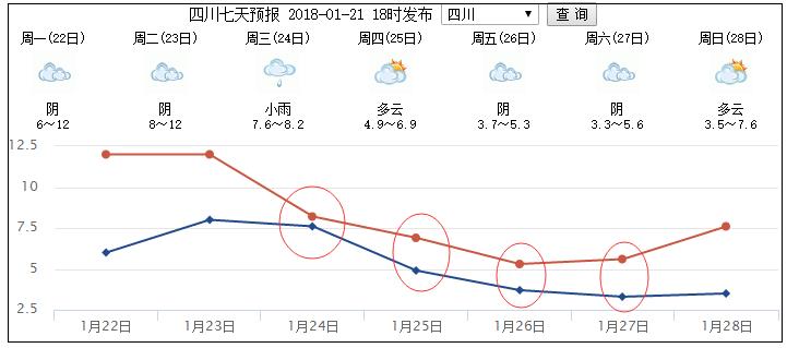绵阳夏天温度一般多高?8月绵阳天气情况-图2 绵阳夏天温度一般多高?8月绵阳天气情况-图2