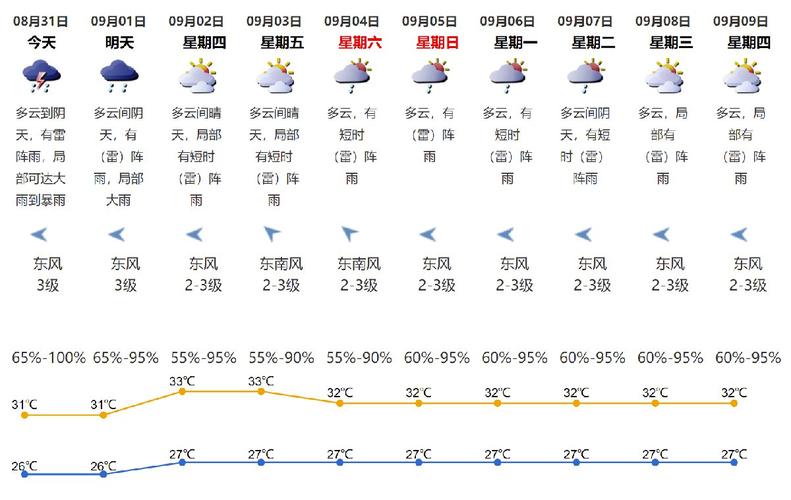2021冬深圳天气怎么这么干？深圳昨天什么天气情况