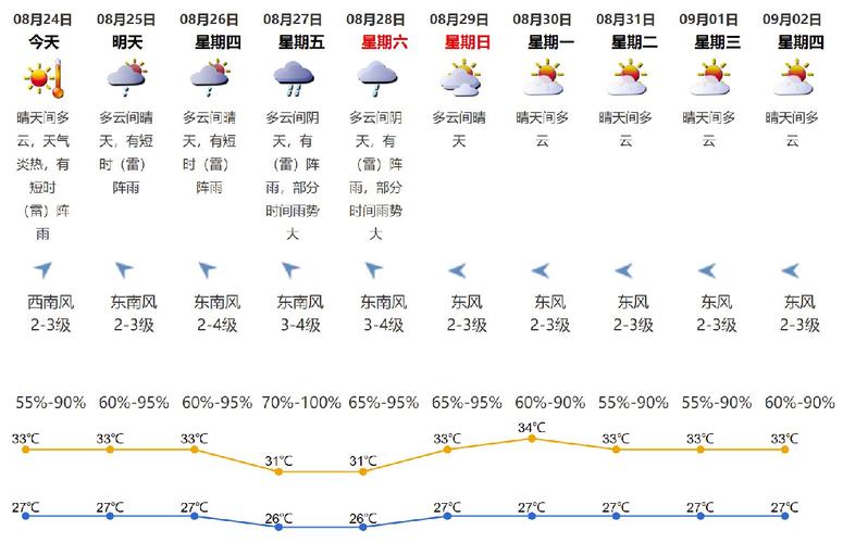2021冬深圳天气怎么这么干?深圳昨天什么天气情况-图2 2021冬深圳天气怎么这么干?深圳昨天什么天气情况-图2