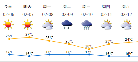 2021冬深圳天气怎么这么干?深圳昨天什么天气情况-图3 2021冬深圳天气怎么这么干?深圳昨天什么天气情况-图3