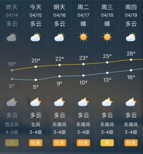 2021年冬天江苏宿迁冷不冷?28号泗洪天气情况-图2 2021年冬天江苏宿迁冷不冷?28号泗洪天气情况-图2