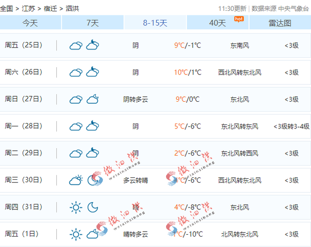2021年冬天江苏宿迁冷不冷?28号泗洪天气情况-图3 2021年冬天江苏宿迁冷不冷?28号泗洪天气情况-图3