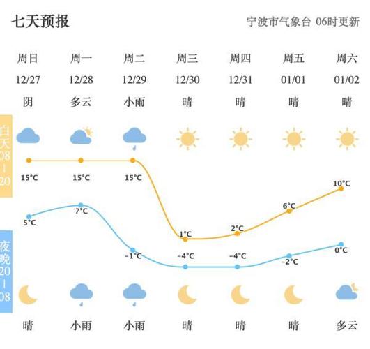 宁波天气什么时候变凉?18日宁波天气情况-图3 宁波天气什么时候变凉?18日宁波天气情况-图3