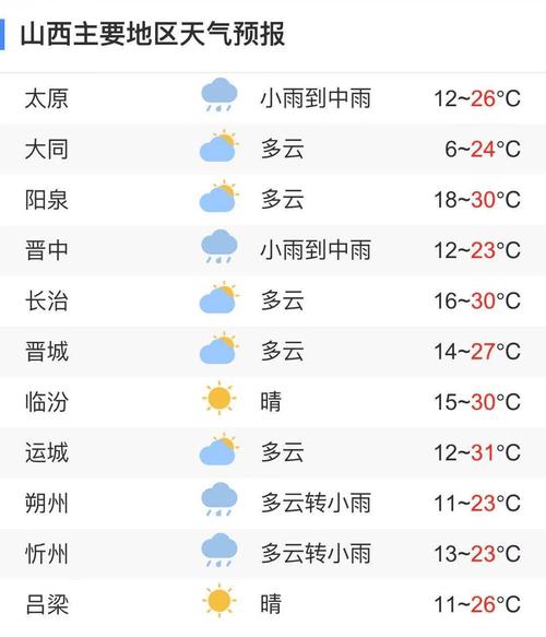 山西9月份天气情况?山西十一的天气情况-图3 山西9月份天气情况?山西十一的天气情况-图3