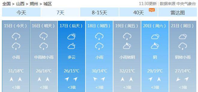 山西9月份天气情况?山西十一的天气情况-图2 山西9月份天气情况?山西十一的天气情况-图2